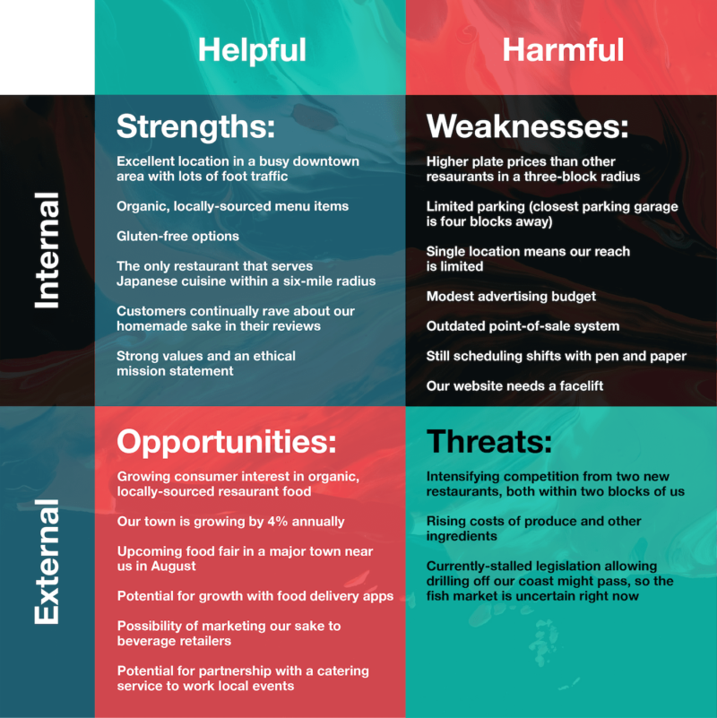 Using Your SWOT To Drive Market Research