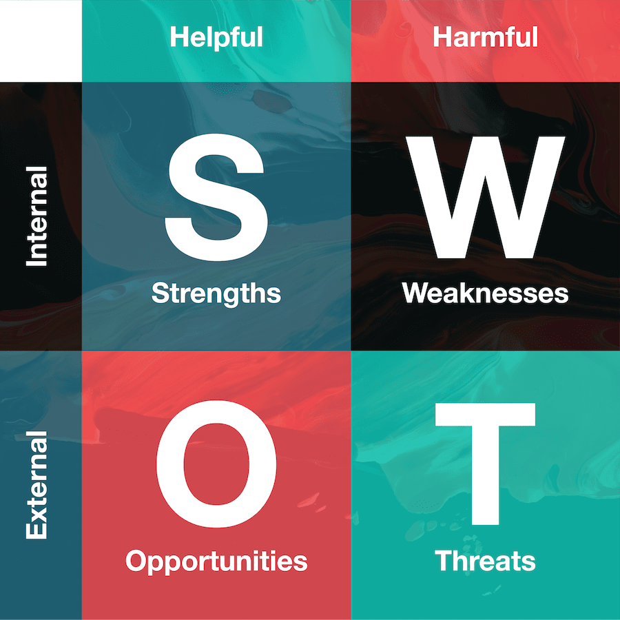 How to Conduct a SWOT Analysis | Zoho Academy