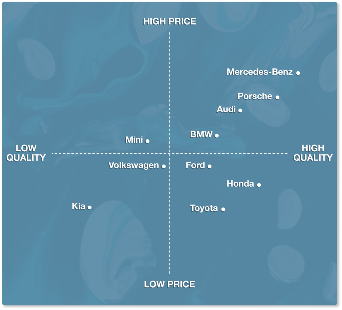 Understanding Your Competitors' Brand Positioning | Zoho Academy